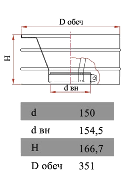 Размеры дефлектора Дымок